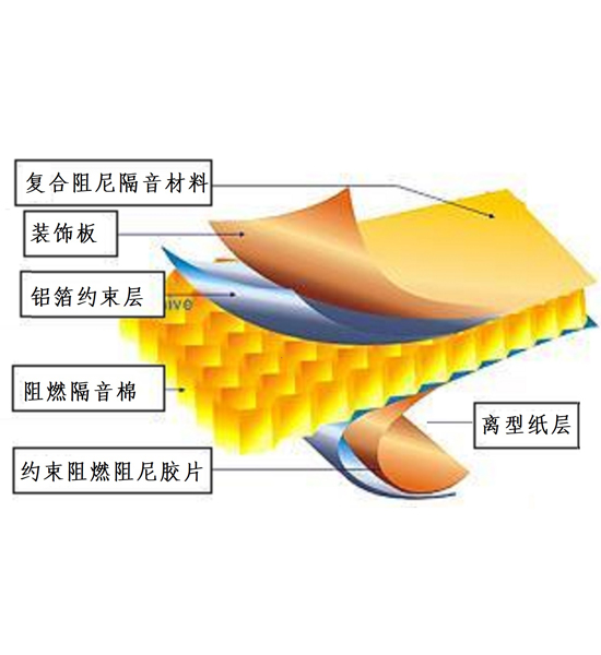 复合阻尼隔音材料